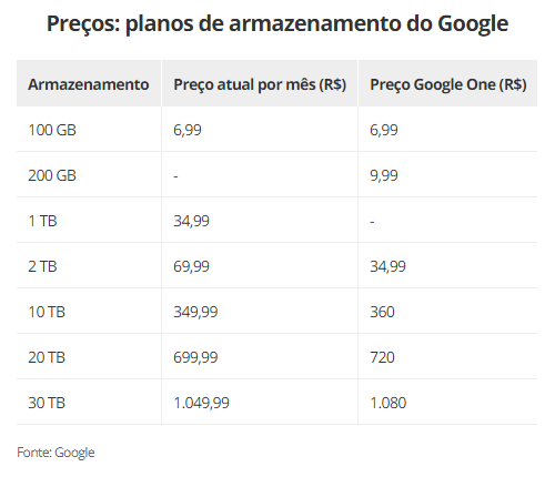 Planos e preços - Google One